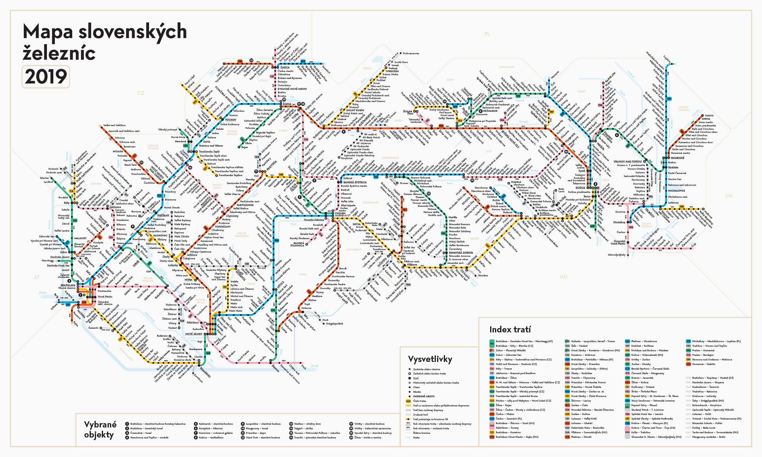 Mapa slovenských železníc 2019